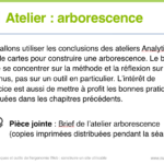Introduction à l'atelier Arborescence
