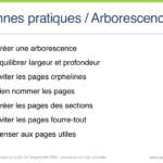 Sommaire des bonnes pratiques pour construire une arborescence