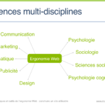 L'ergonomie est basée sur plusieurs disciplines scientifiques.