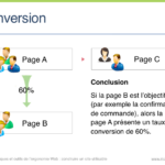 Illustration pour expliquer le principe du taux de conversion