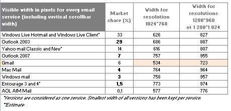 email-widths