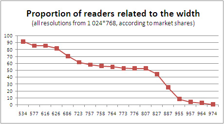 proportion-readers-email-width