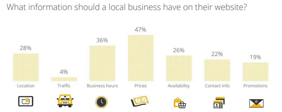 info-local-business-website
