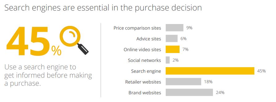 search-engines-purchase-decision