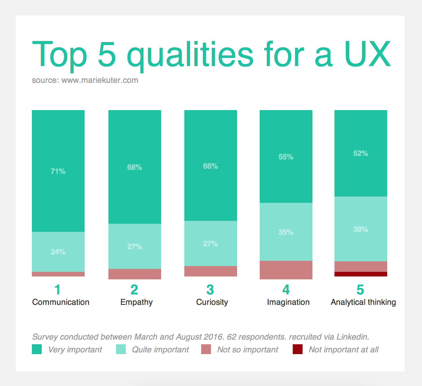 UX-top-5-qualities