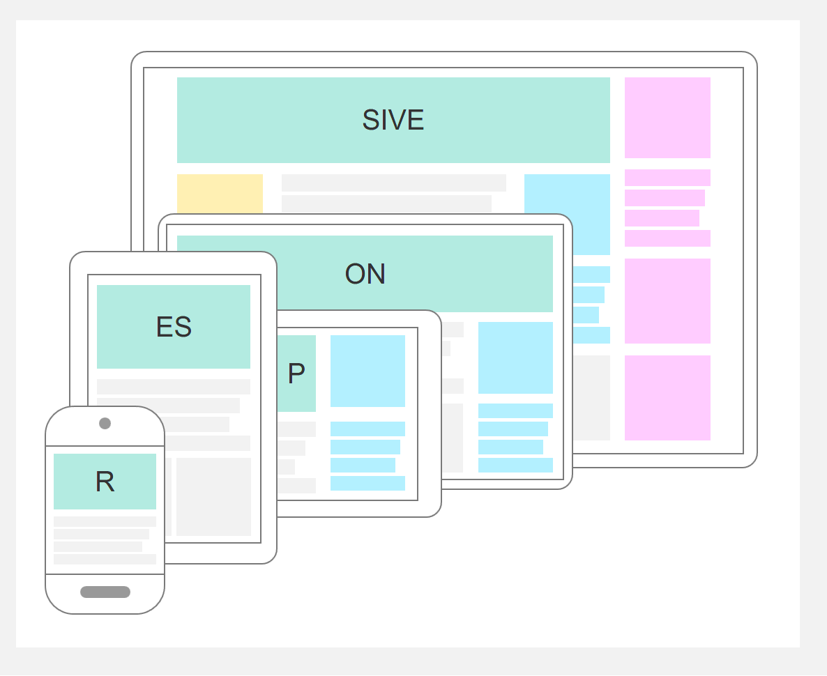 Mobile UX responsive: mobile-first to devices