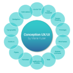 Cours UX – Conception UX/UI